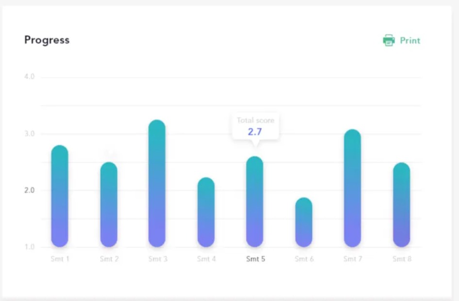 Personalized Study Plans